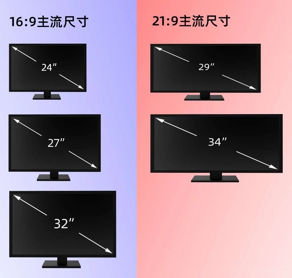 显示屏尺寸比例.jpg