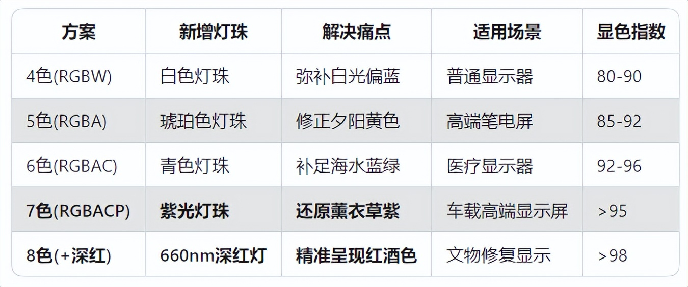 增加LED色素.png