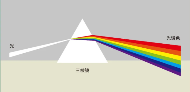 光的颜色.png