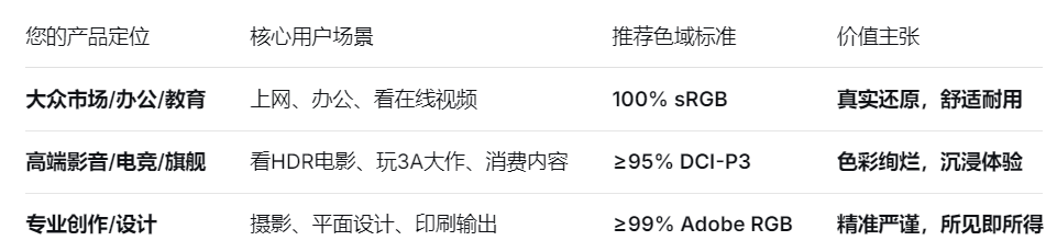 如何为你的产品选择色域.png