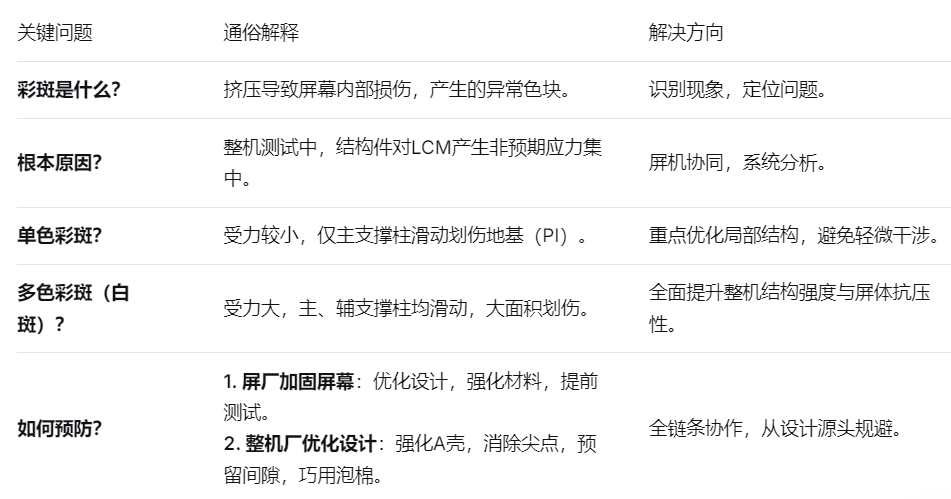 彩斑核心要点.png