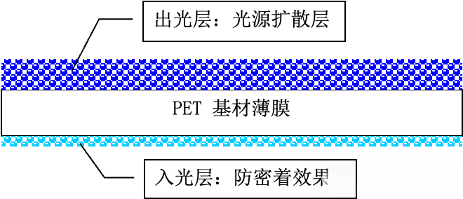 1串珠型.png
