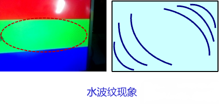 3水波纹现象.png