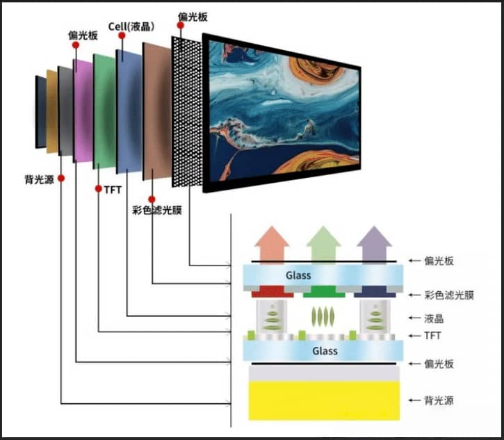 赛时达:3分钟搞懂LCD模组选型，避开这5个坑!显示屏终端研发必看!