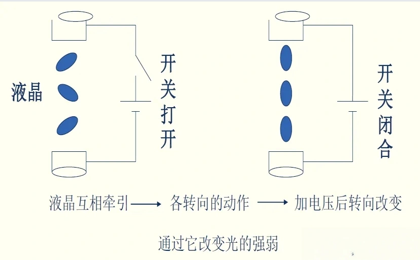 液晶开关闭合.png