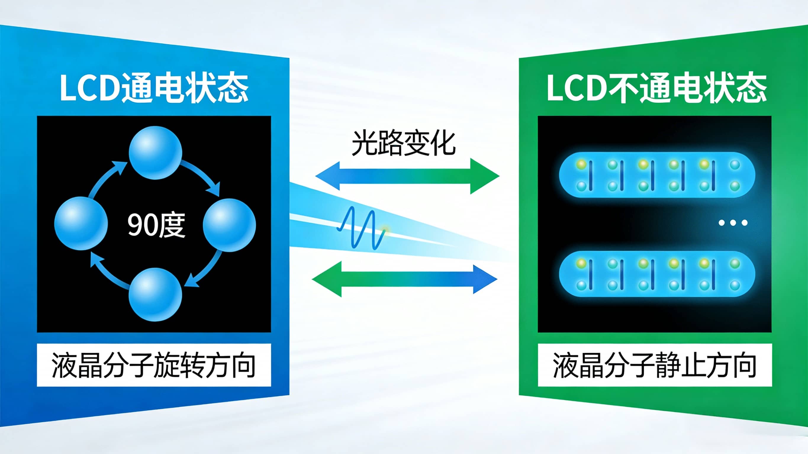 LCD通电与不通电状态.jpg
