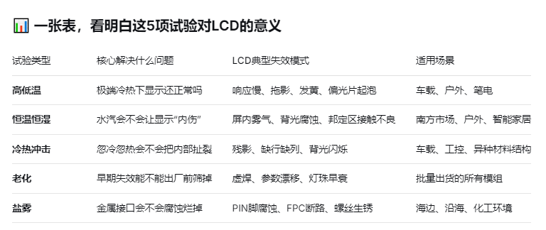 5项试验对LCD的意义.png