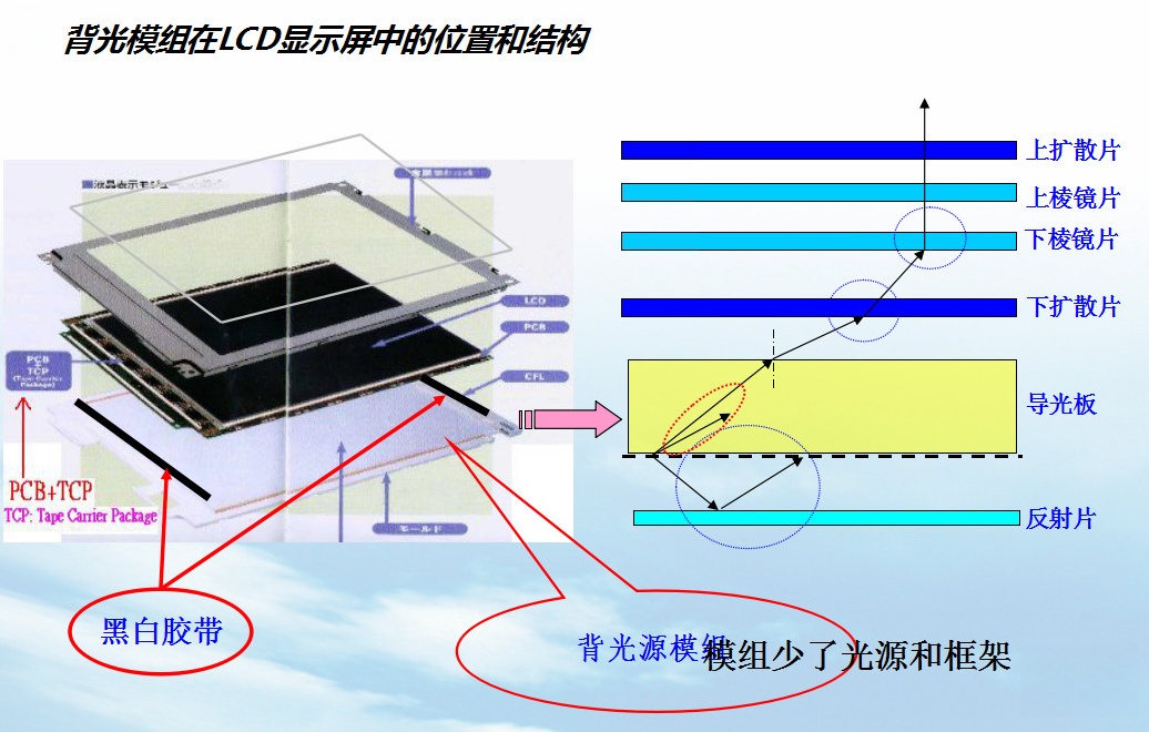 背光模组结构.jpg