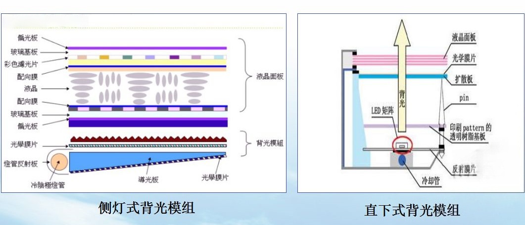 侧入式与背光式.jpg