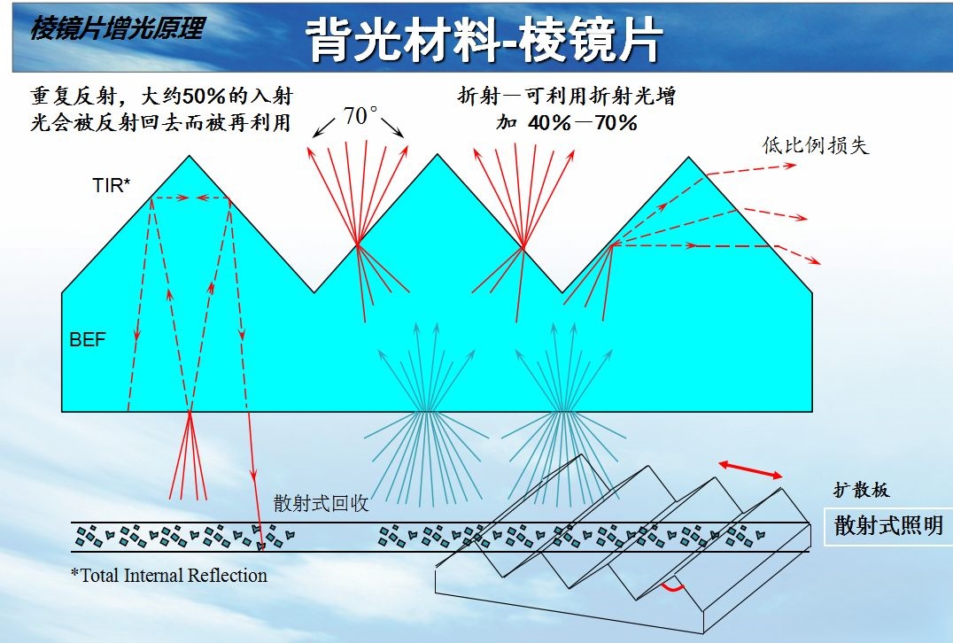 棱镜片.jpg