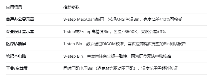 不同场景如何选Bin.png