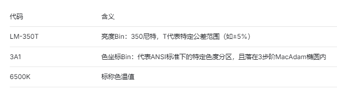 如何看懂液晶模组的Bin Code.png