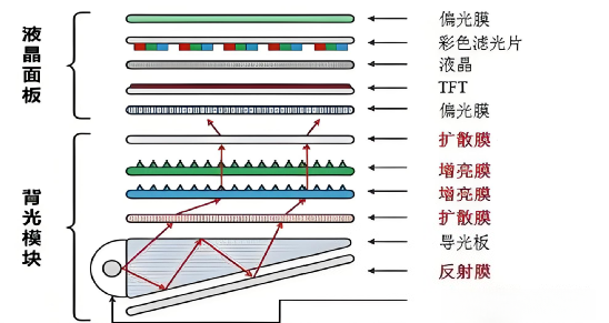 液晶面板和背光模块.png