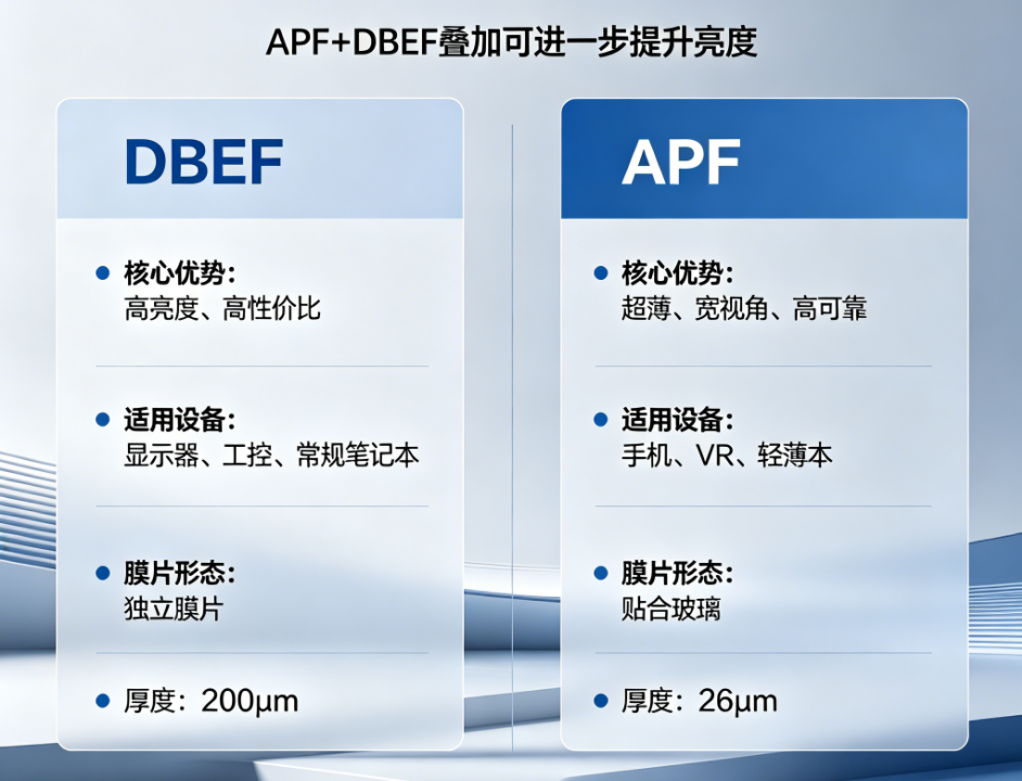 APF+DBEF.png
