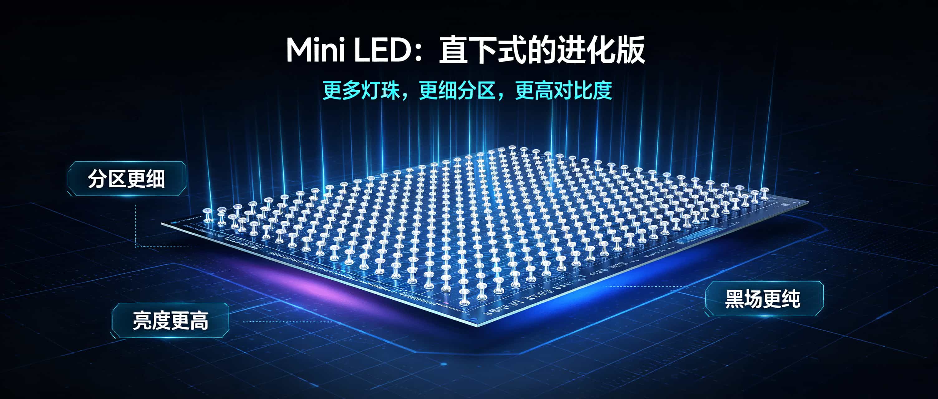 MINILED直下式进化版.jpg